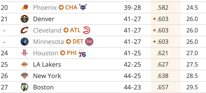 Lotto standings 3.16.26