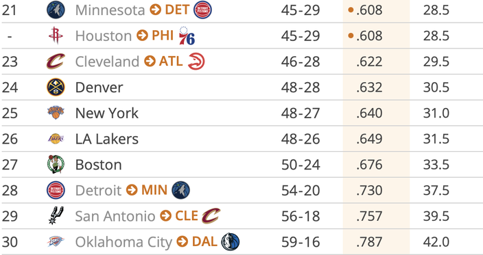 Tankathon 3.30.36
