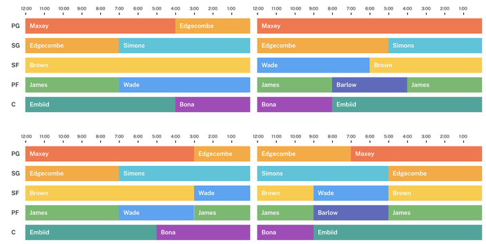 thehoopsgeek.com/rotation-maker