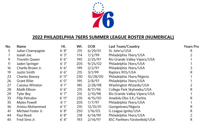 Sixers 2022 Summer League.png