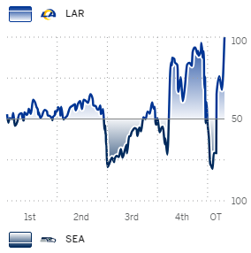 110524SeahawksRams