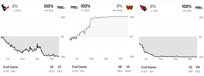 111025SeahawksProbability