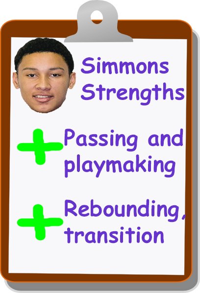 Simmons Strengths