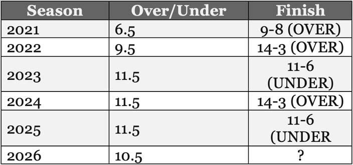 Limited - Sportbook Review Odds Chart