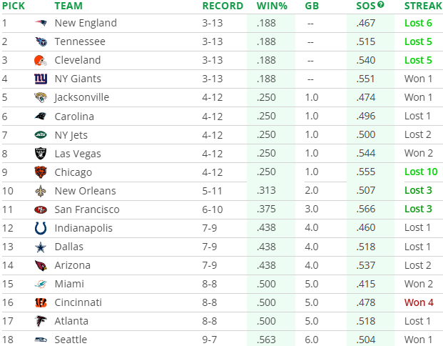 010225Tankathon18