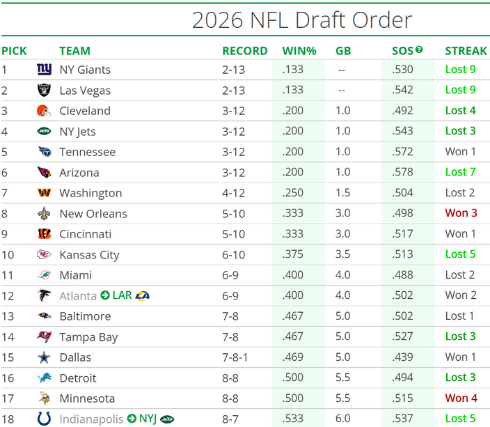 122625TankathonGiantsRaiders