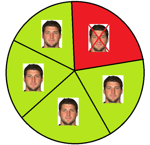 Wheel of Tebow