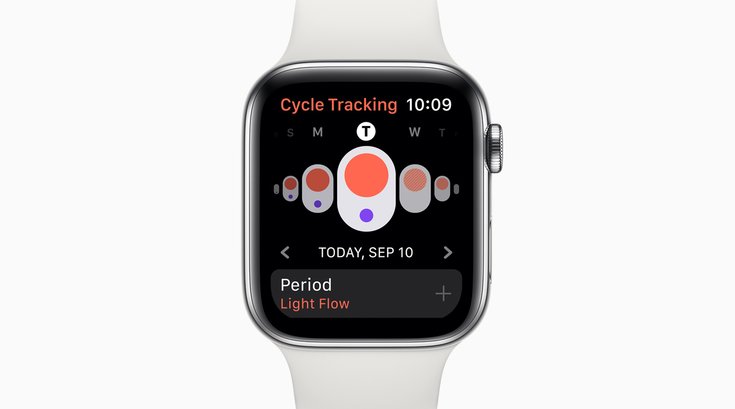 Apple Watch health studies 2019