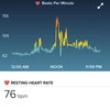 Fitbit Heart Rate