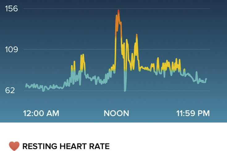 normal heart rate on fitbit