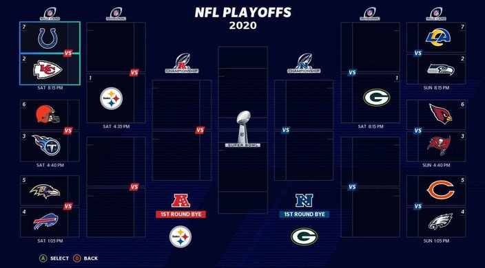 Can't even update their Playoff Picture in Franchise : r/Madden