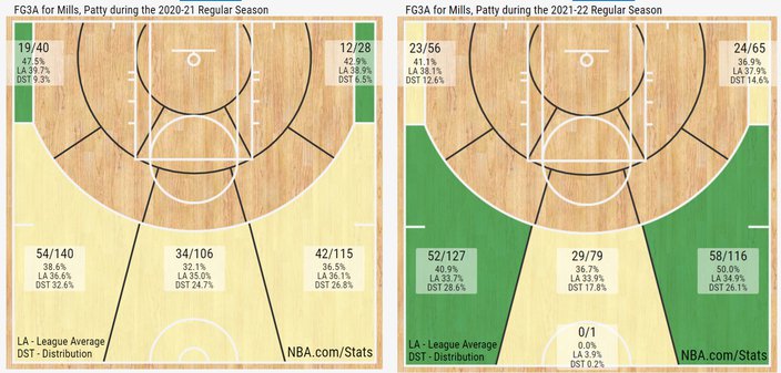 mills shot charts spurs vs brooklyn.jpg