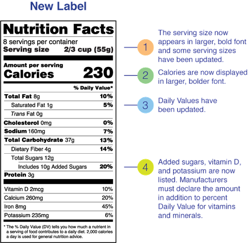 New Nutrition Fact Label