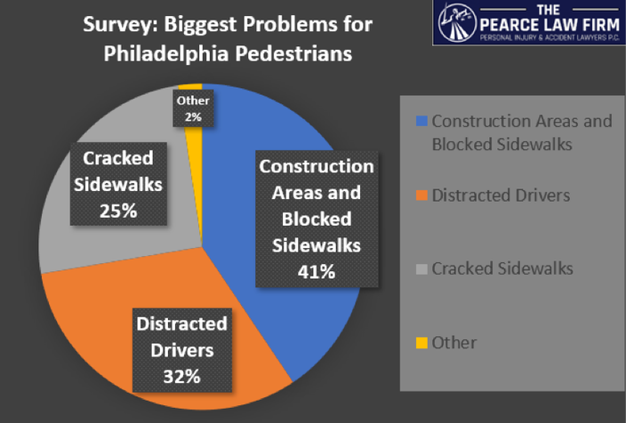 Limited - Pedestrian Safety Poll Results